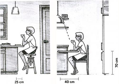 Ошибки при обустройстве кухни. Как избежать ошибок при планировке кухни?