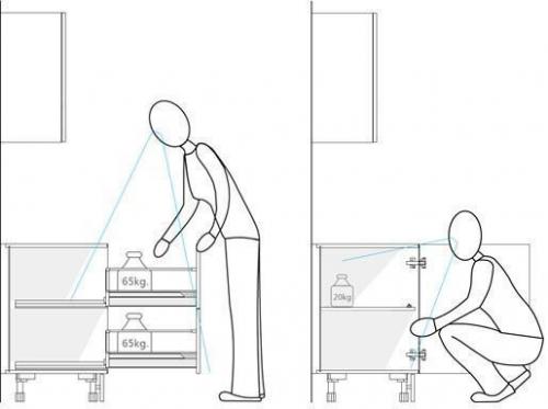 Ошибки при обустройстве кухни. Как избежать ошибок при планировке кухни?