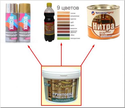 Краска для мебели из лдсп. Чем покрасить старую мебель