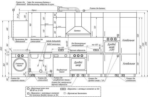 Ошибки при обустройстве кухни. Как избежать ошибок при планировке кухни?