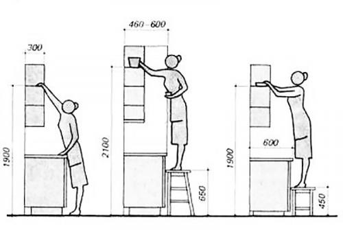 Ошибки при обустройстве кухни. Как избежать ошибок при планировке кухни?