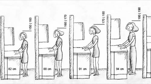 Ошибки при обустройстве кухни. Как избежать ошибок при планировке кухни?