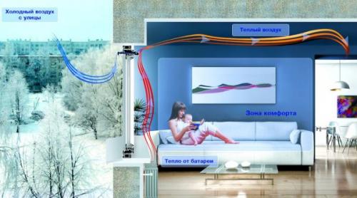 Как сделать приток воздуха в квартиру. Сущность вентиляции в помещении