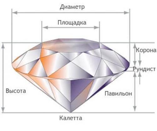 Алмазная огранка металла. Современная обработка