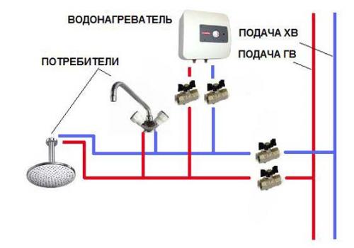 Водонагреватель накопительный, что значит. Особенности бойлера накопительного типа 04 Водонагреватель накопительный, что значит. Особенности бойлера накопительного типа 04