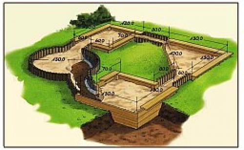 Как сделать трек для машинок своими руками. Делаем сами гоночный трек для дачной детской площадки