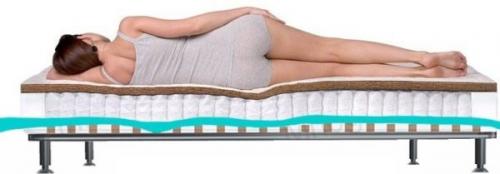 Топпер на кровать это. Основные функции и преимущества