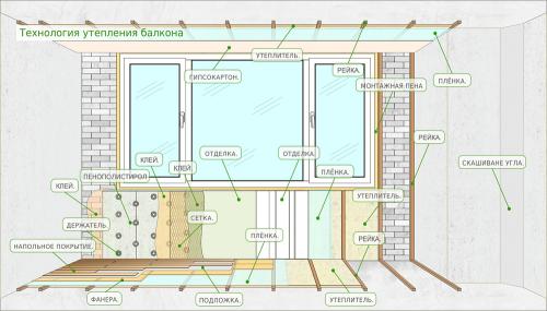Объединение лоджии с кухней в панельном доме. Минусы объединения балкона и кухни