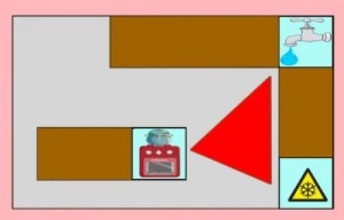 Рабочий треугольник на кухне размеры. Все за и против рабочего треугольника на кухне
