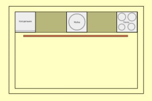 Рабочий треугольник на кухне размеры. Все за и против рабочего треугольника на кухне