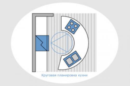 Рабочий треугольник на кухне размеры. Все за и против рабочего треугольника на кухне