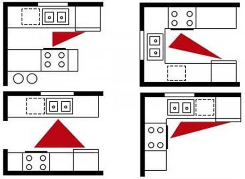 Рабочий треугольник на кухне размеры. Все за и против рабочего треугольника на кухне