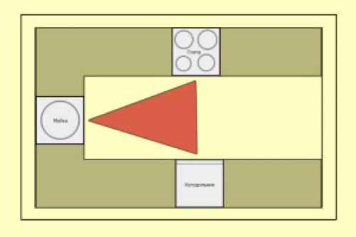 Рабочий треугольник на кухне размеры. Все за и против рабочего треугольника на кухне