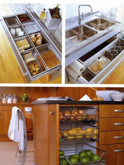 Функции кухни. Роль кухни в доме, функциональное назначение