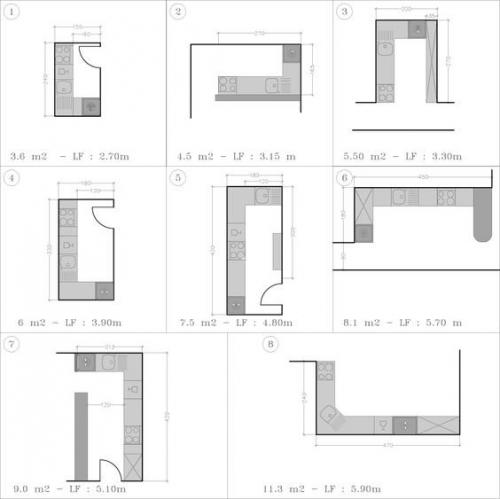 Примеры планировки маленькой кухни. Как спланировать кухню идеально: планировки кухни от 3м2 (+14 разных планировок с примерами!)