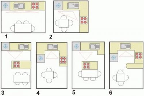 Примеры планировки маленькой кухни. Как спланировать кухню идеально: планировки кухни от 3м2 (+14 разных планировок с примерами!)