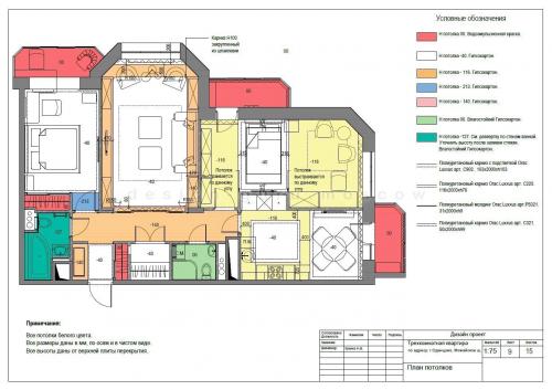 Дизайн-проект квартиры. Тип дизайн-проекта