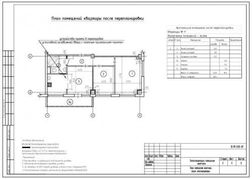 Объединение кухни и гостиной с газовой плитой нормы. Основные требования к переустройству, перепланировке