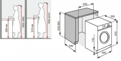 Примеры планировки маленькой кухни. Как спланировать кухню идеально: планировки кухни от 3м2 (+14 разных планировок с примерами!)