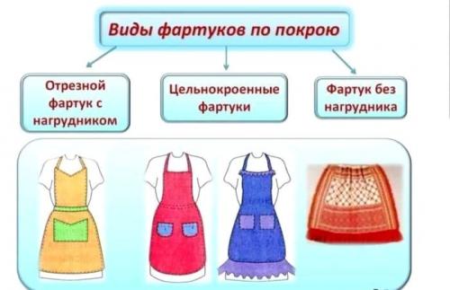 Как сшить кухонный фартук своими руками для девочки. Основные модели фартуков
