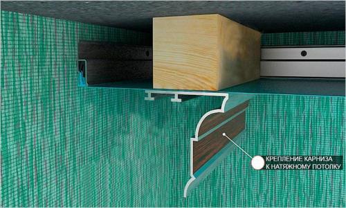 Потолочные карнизы. Монтаж потолочных карнизов