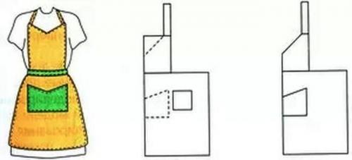 Как сшить кухонный фартук своими руками для девочки. Основные модели фартуков