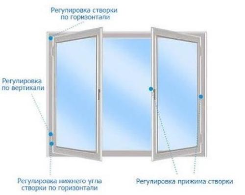 Регулировка ПВХ окна. Регулировка прижима пластиковых окон