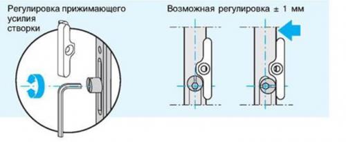 Регулировка пластиковых окон и дверей. Изменение усилия прижима