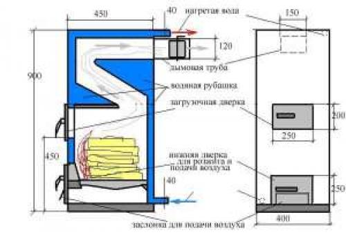 Простой котел своими руками. Чертеж простого котла длительного горения