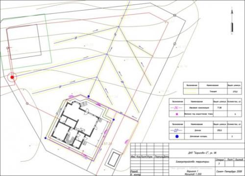 Самый простой дренаж на даче. Дренаж на дачном участке — самые просте способы с инструкциями