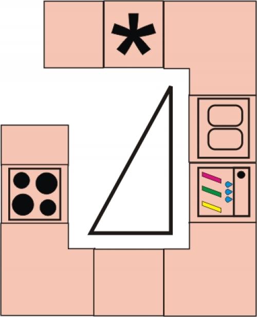 Расположение техники бытовой на кухне. №1. Как расставить мебель на кухне?