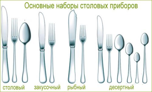 10 правил этикета за столом. 15 правил этикета за столом, которые должен знать каждый