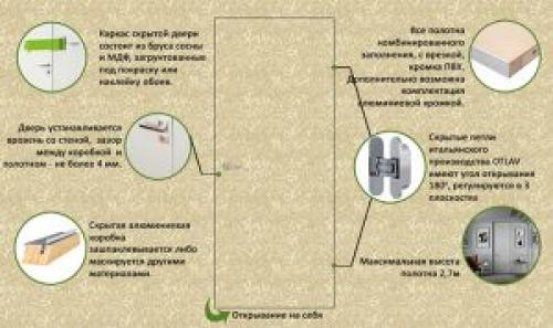 Скрытые двери недорого. Скрытые двери в шпоне