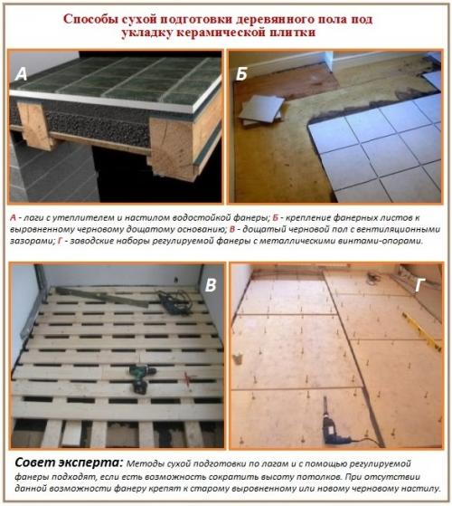 Плиточный пол в деревянном доме. Укладка плитки на деревянный пол в частном доме