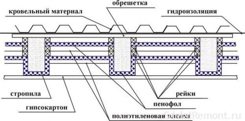 Утепление балкона пенофолом. Основные задачи теплоизоляции