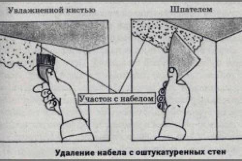 Моющиеся обои, как клеить. Нюансы технологии наклеивания моющихся обоев