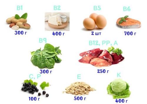 Какие фрукты нужно есть каждый день. Какие продукты нужно есть каждый день?