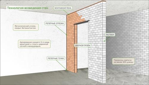 С чего надо начинать ремонт в квартире вторичное жилье. Капремонт в квартире 04