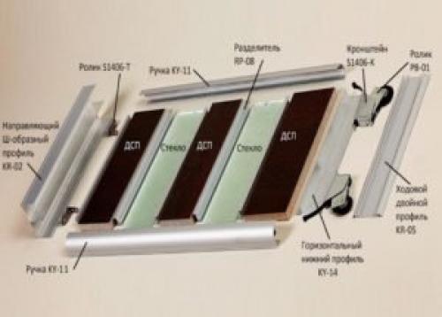 Шкаф-купе, какой механизм лучше. Виды и особенности систем