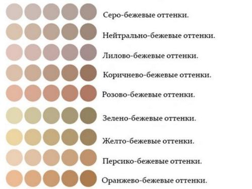 Бежевый цвет сочетание с другими. Особенности цвета 06 Бежевый цвет сочетание с другими. Особенности цвета 06