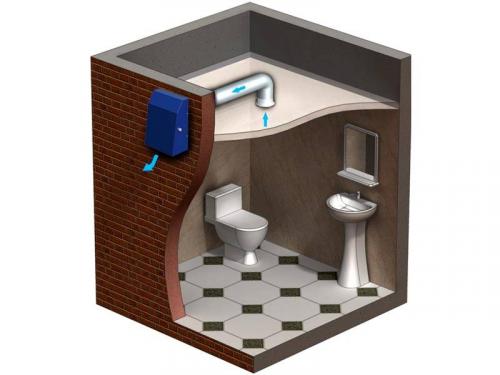 Вентиляция в частном доме своими руками. Особенности вытяжной вентиляции в частном доме