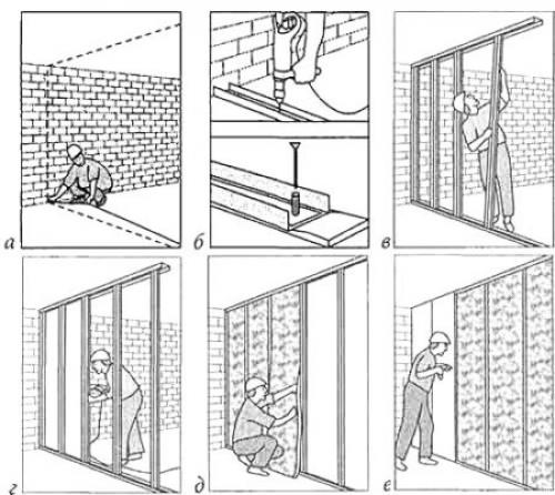 Декоративные перегородки из гипсокартона дизайн. Монтаж декоративной перегородки своими руками