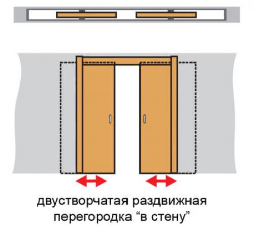 Перегородки красивые из гипсокартона. Дизайн перегородки из гипсокартона — оригинальные идеи