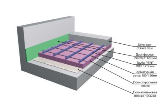 Как утеплить чердак панельного дома. Утепление чердака в частном секторе