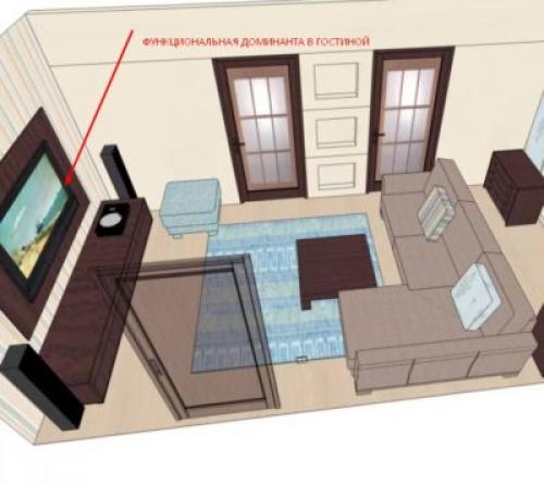 Как правильно обставить комнату. Что учесть при выборе способа расстановки мебели