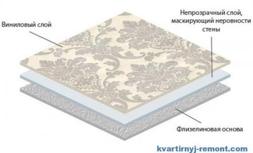 Покраска виниловых обоев на бумажной основе. Немного об особенностях виниловых обоев 05 Покраска виниловых обоев на бумажной основе. Немного об особенностях виниловых обоев 05