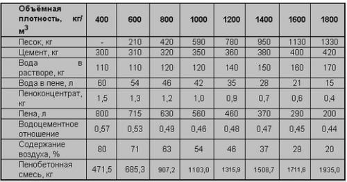 Пенобетонная установка своими руками. Конструктивные особенности 01 Пенобетонная установка своими руками. Конструктивные особенности 01