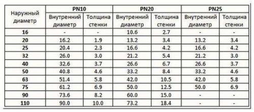 Трубы tebo маркировка. Маркировка труб из полипропилена: подробная расшифровка