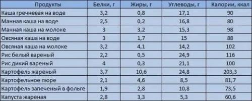 Идеальная рисовая каша. Рисовая каша на молоке рецепт классический
