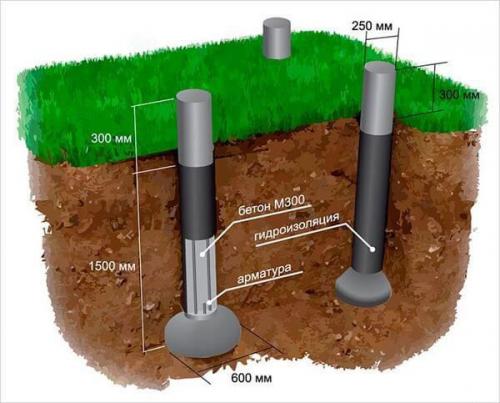 Гидроизоляция свайно-ростверкового фундамента. Как сделать гидроизоляцию свайного фундамента: какие существуют методы и необходимые для этого материалы